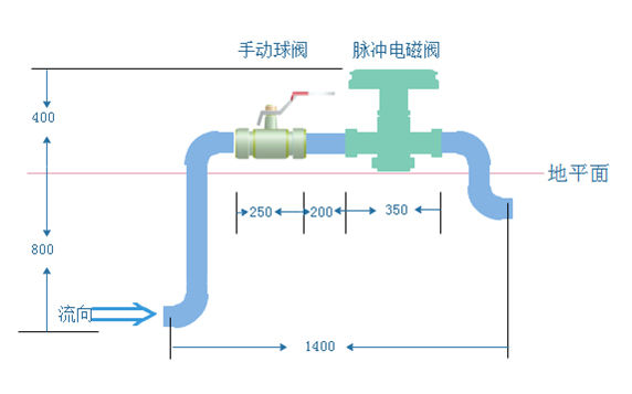 太陽能遠程無線遙控綠化灌溉管網系統