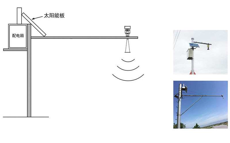 水情監測站超聲波水位自動化視頻監控計量方案