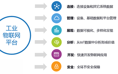 欣仰邦S-SC在線溫濕度系列產(chǎn)品ModBus寄存器地址說(shuō)明