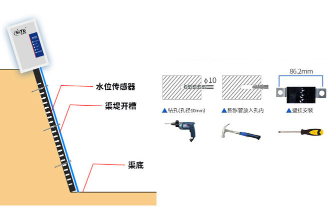 S-SCDR 遠程隧道積水電子水尺485型