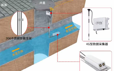 窨井蓋水位流量流速監(jiān)測