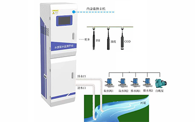 機(jī)柜泵吸水質(zhì)監(jiān)測(cè)系統(tǒng)