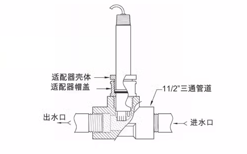 水質監(jiān)測不同的場景怎么安裝