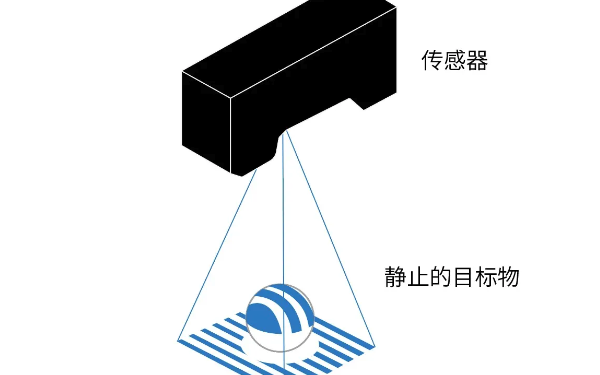 長度測量傳感器