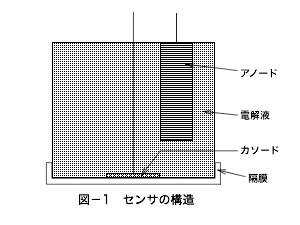 電偶氧傳感器結構