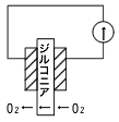 氧化鋯氧傳感器測量原理