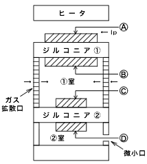 氧化鋯氧傳感器結(jié)構(gòu)