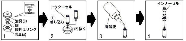 Polaro 傳感器膜液更換