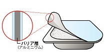 氧氣計使用示例-鋁制高阻隔托盤