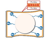氧氣計使用示例-吸氧膜-