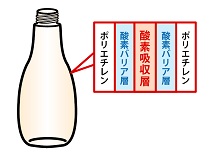 氧氣計使用實例-吸氧瓶