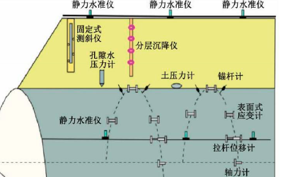 隧道圍巖安全遠程在線監測系統