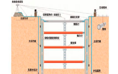 智慧工地基坑監測建筑安全管理