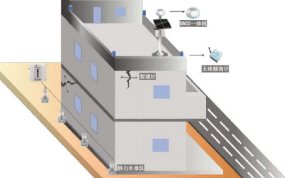建筑結構監測變形傾斜沉降裂痕