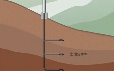 土壤含水率監測系統