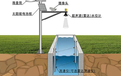 水流量監測系統
